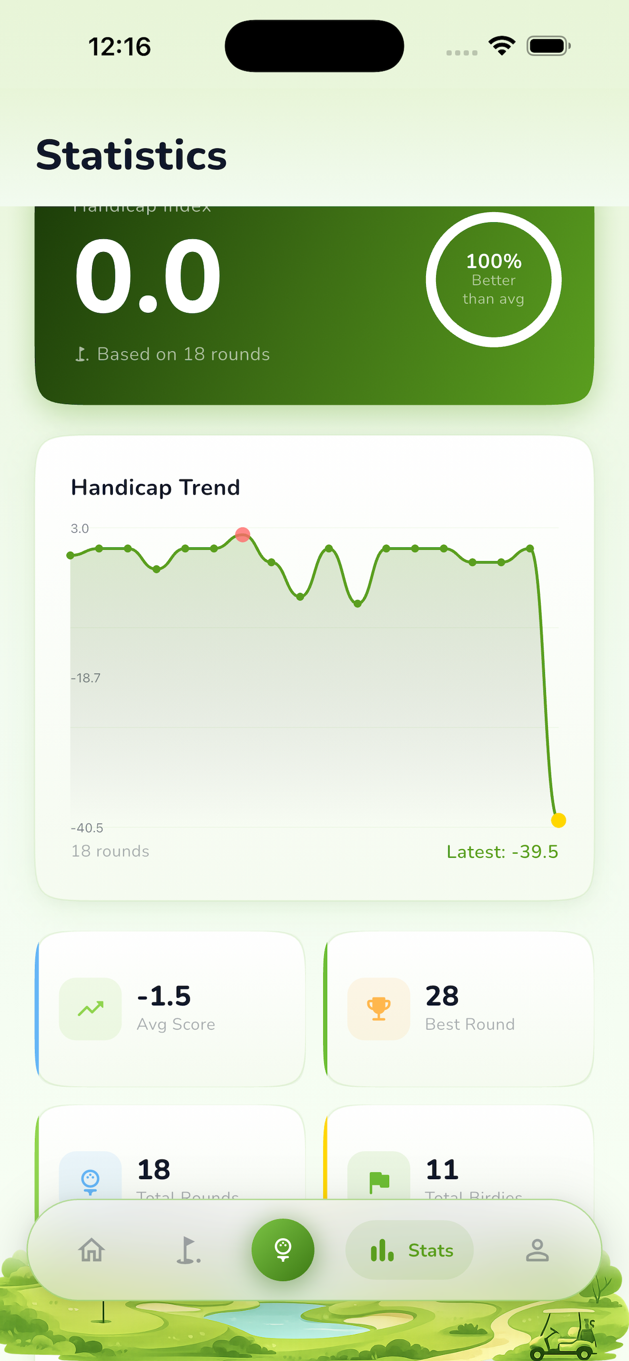 TeeStats Statistics Screen